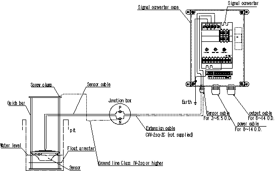 MicroApolarm™ (CSR-1505)System schematic