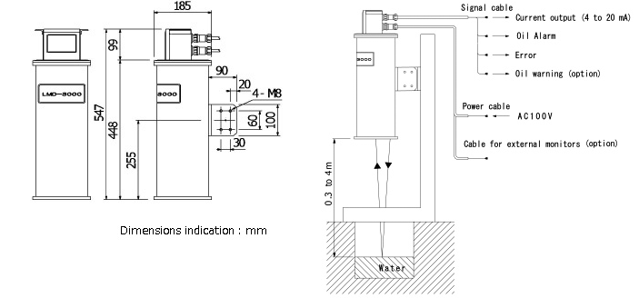 LMD-3000 Dimensions Indication