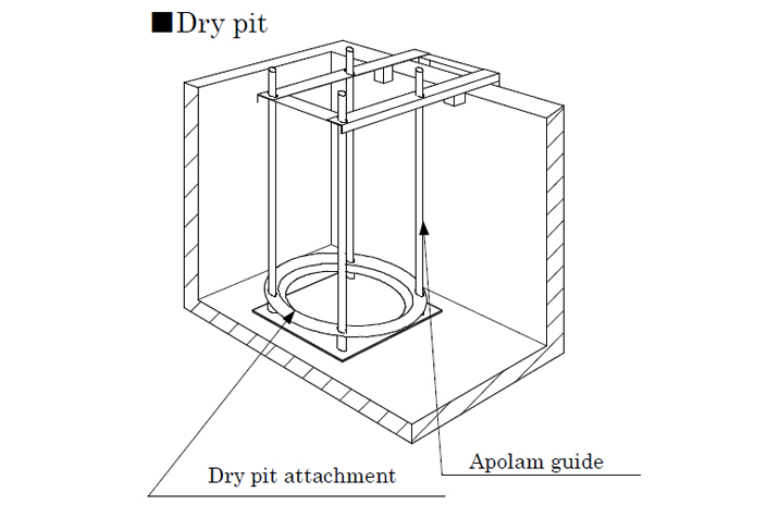  please assemble and use the low water guard (TC-SE)