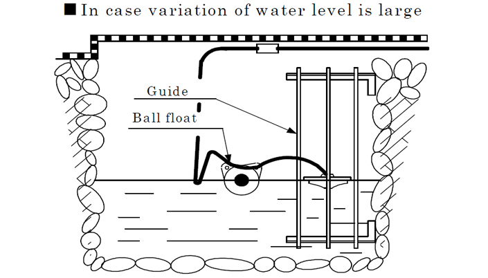 please use the ball float (4A-8) with the low water guard (TC-SE)