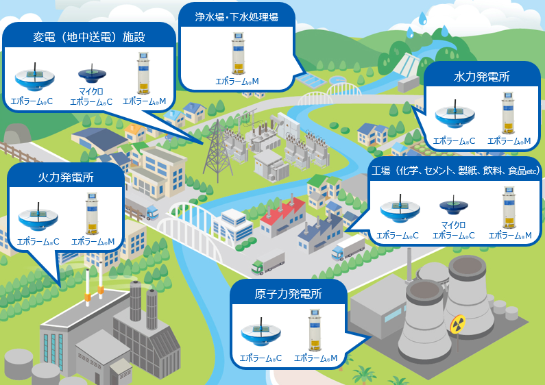 私たちの製品はこんなところで使われています！