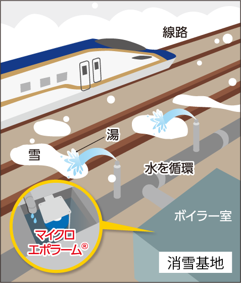 消雪基地の場合