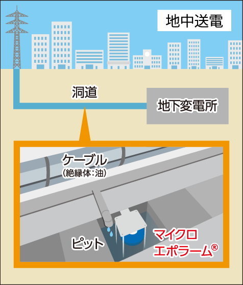 地中送電の場合