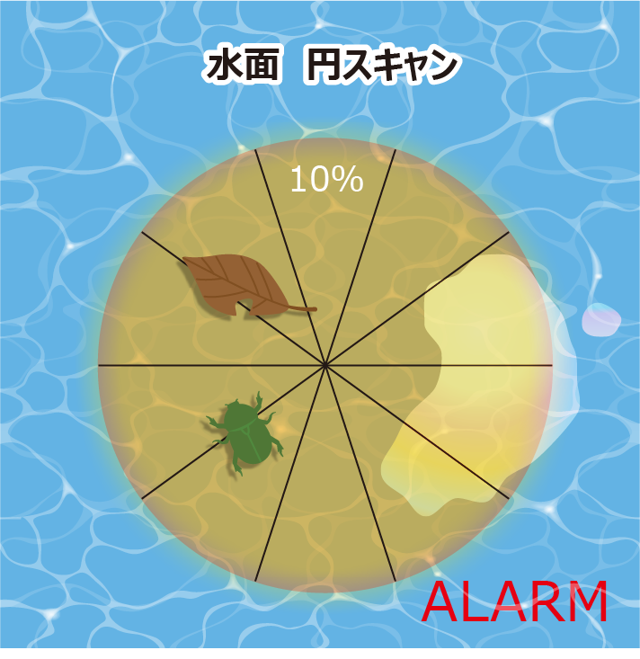 解決策