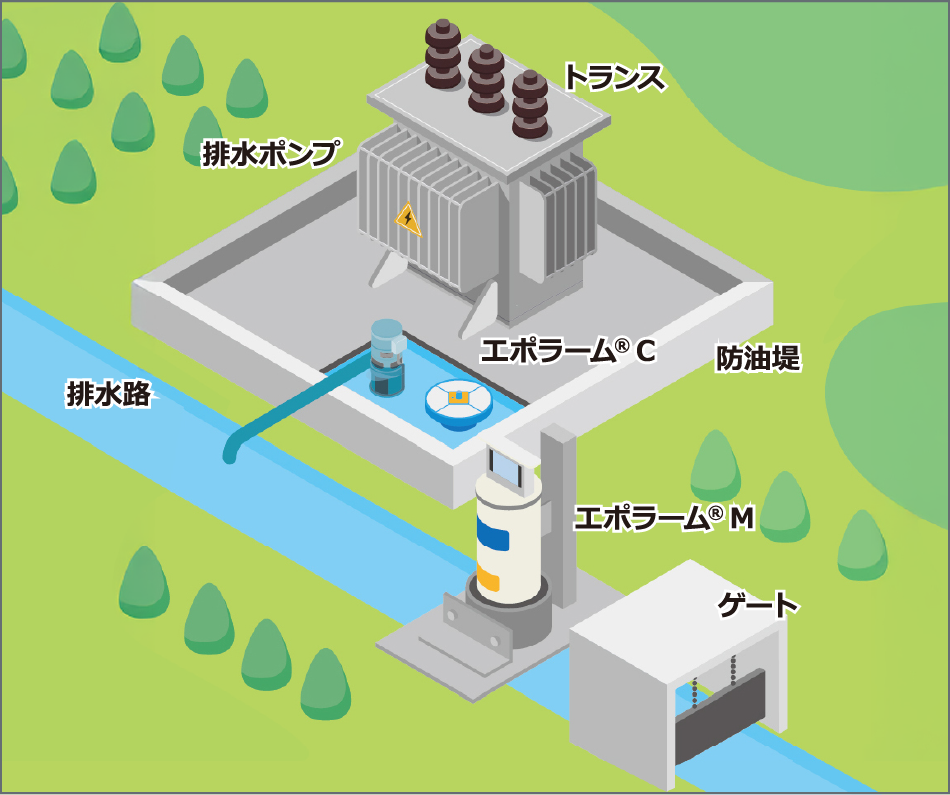 解決策