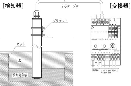 検知器・変換器