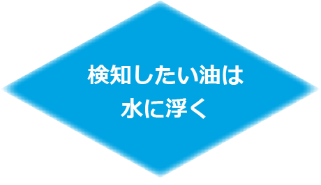 検知したい油は水に浮く