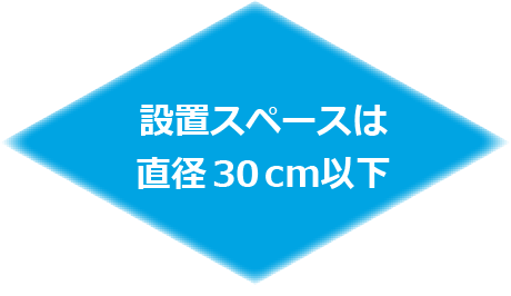 設置スペースは直径30ｃｍ以下