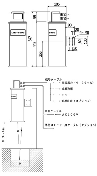 LMD-3000 外形図・システム構成図