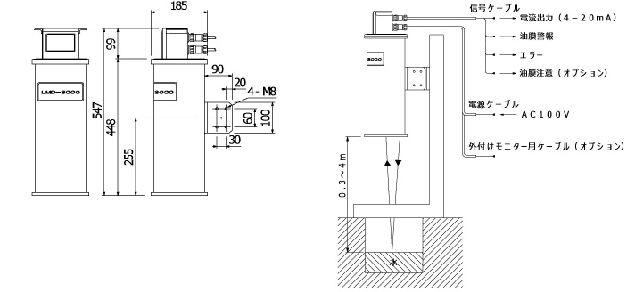 LMD-3000 外形図・システム構成図