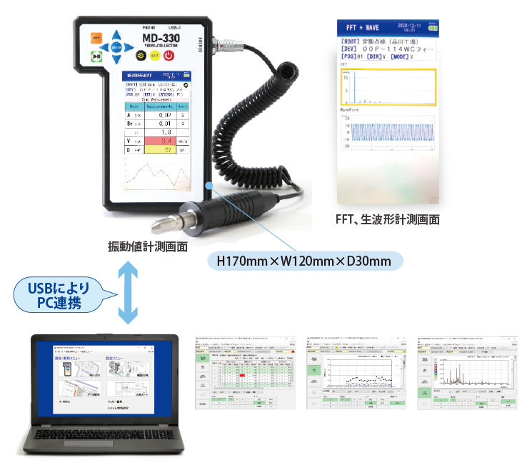 管理ソフトMachine Trend Master(MTM)