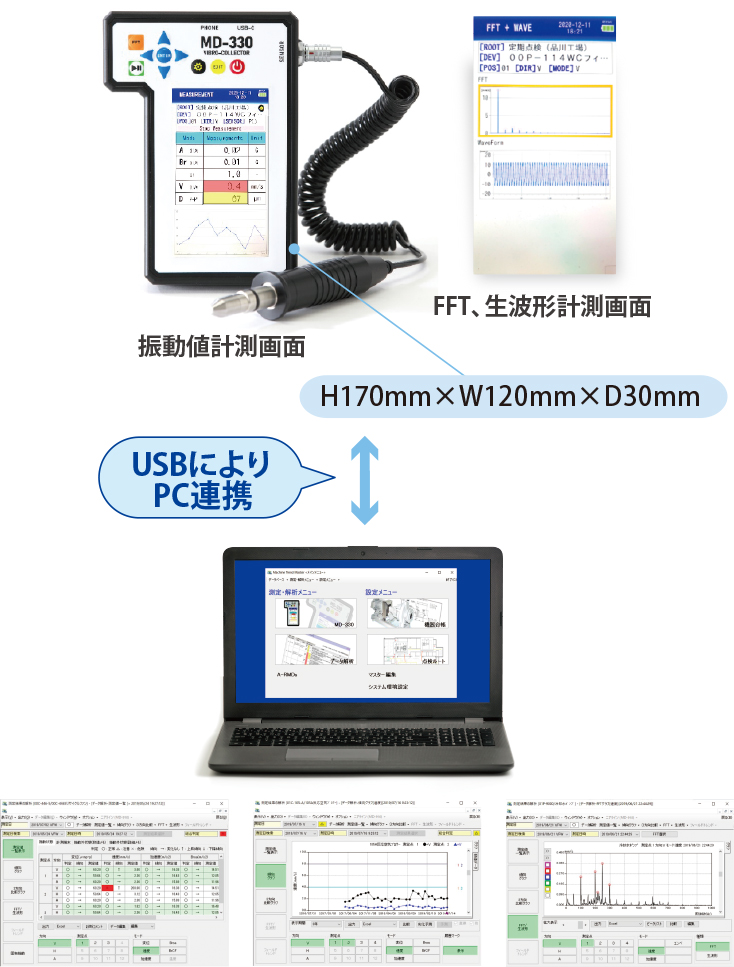 管理ソフトMachine Trend Master(MTM)