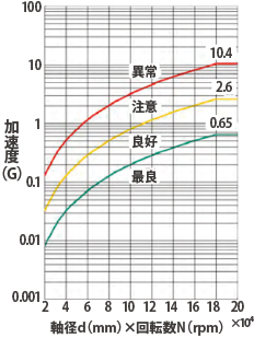 独自基準値(AMD判定基準)を作成