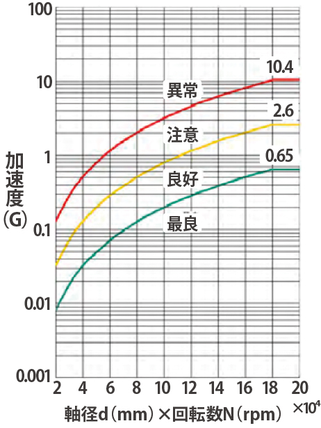 独自基準値(AMD判定基準)を作成