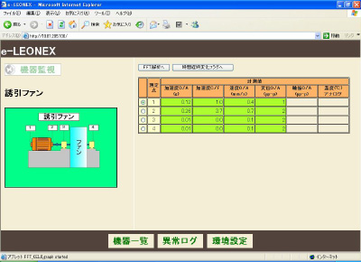 機器監視画面