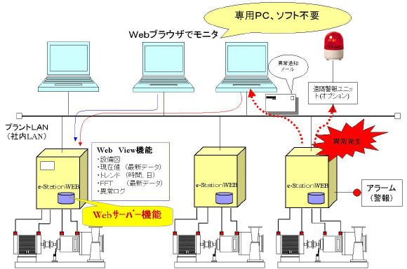 構成例