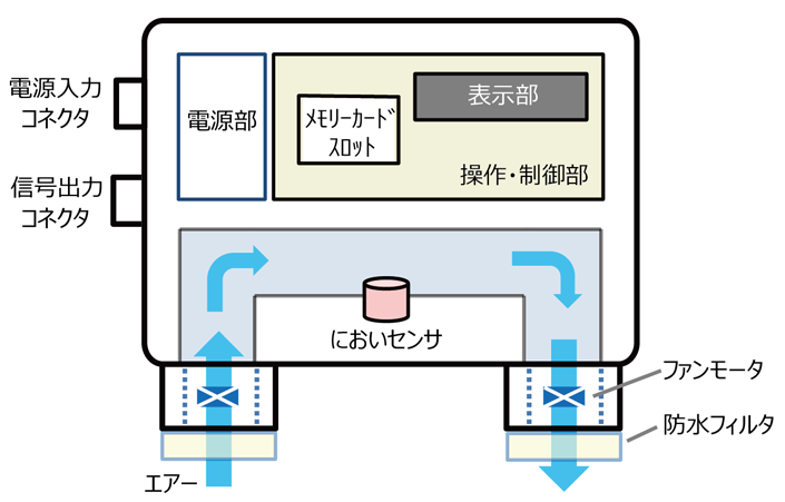 外形図・システム構成img