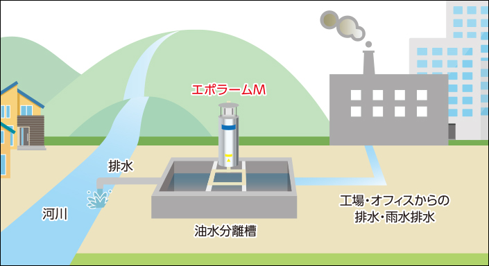 設置場所イメージ