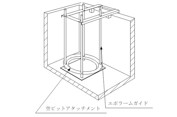 水の流れが無いピットでご使用ください。