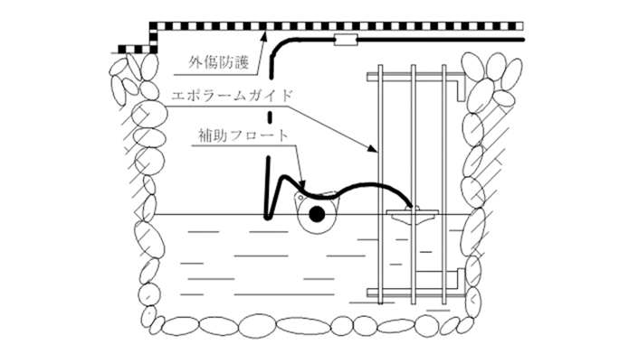 水の流れが無いピットでご使用ください。