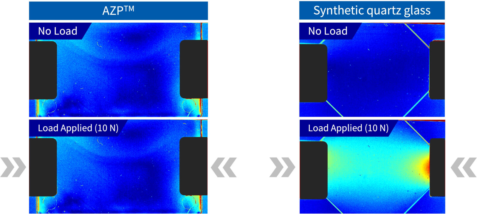 Comparison of stress-induced birefringence with AZP™ and synthetic quartz glass