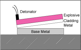 1.Setting