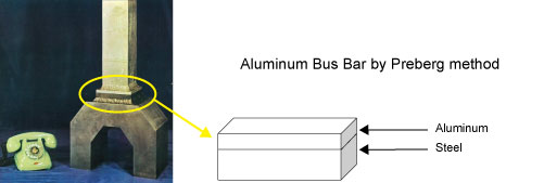 Aluminium Bus Bar by Preberg method