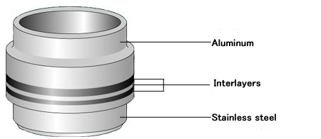 CCJ™ Structure