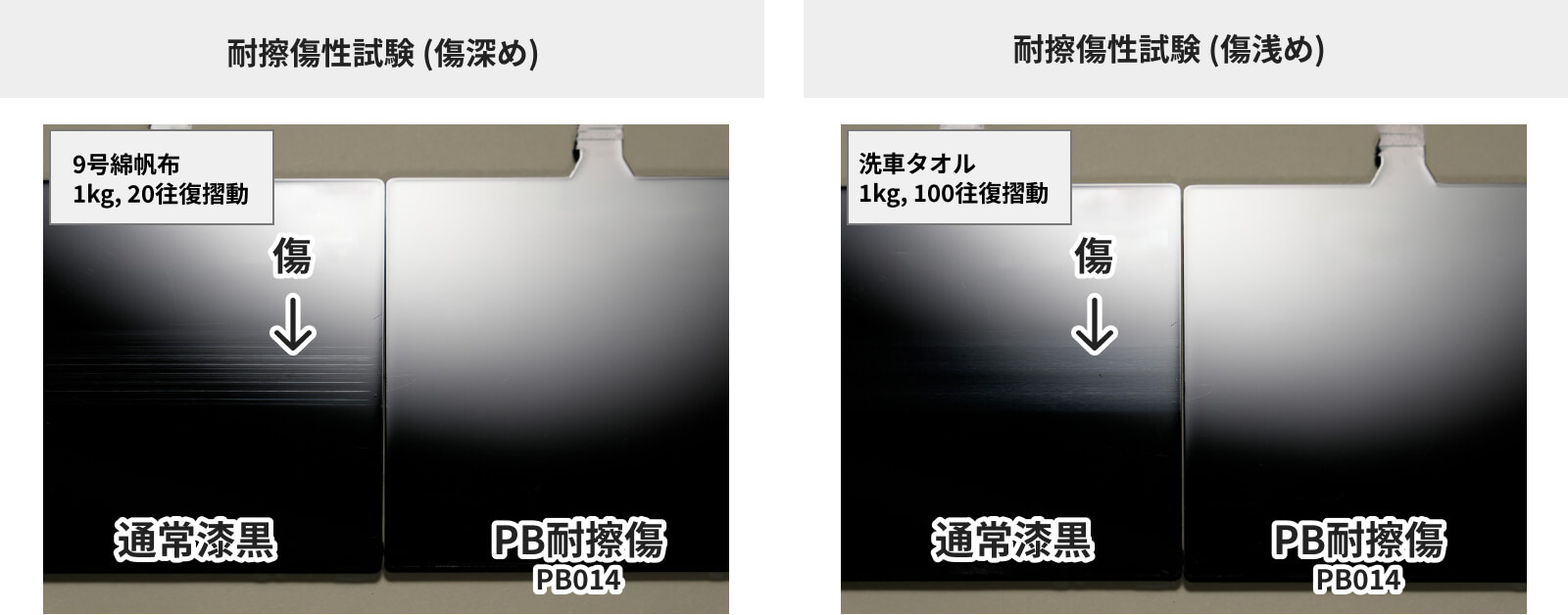 耐擦傷試験