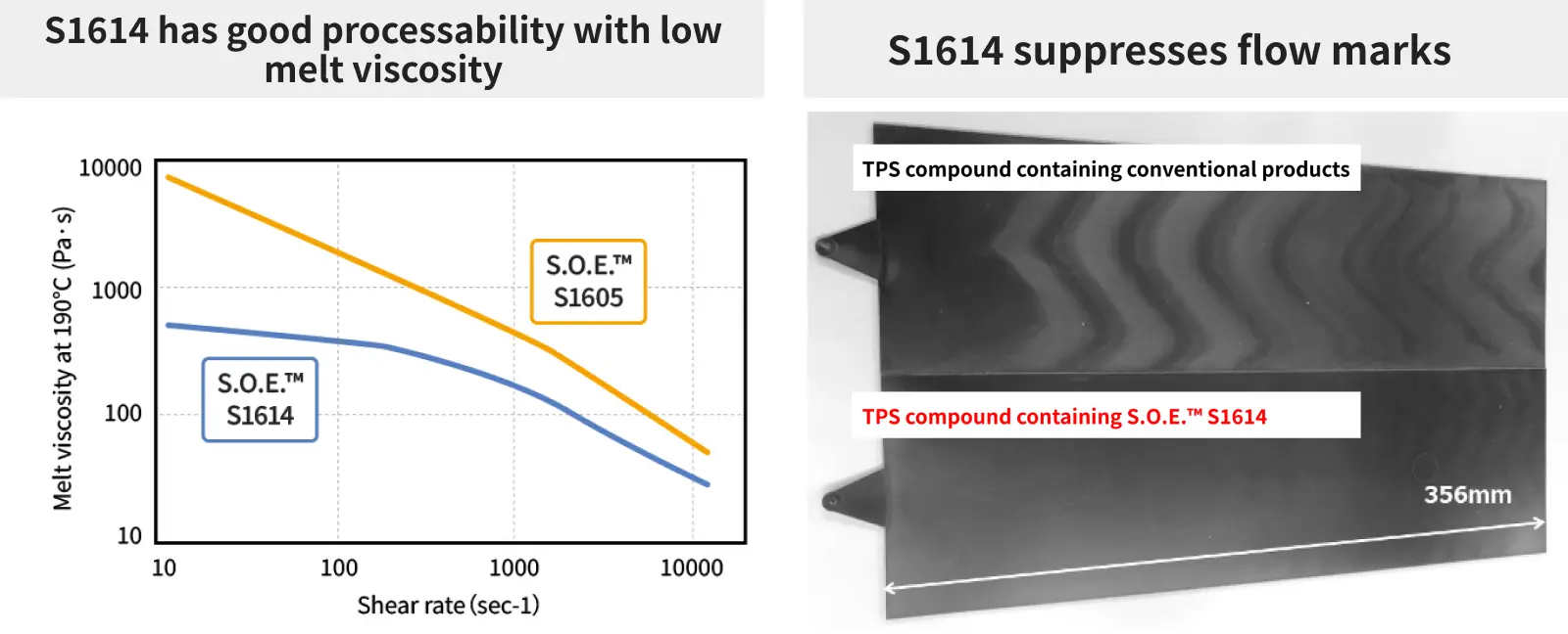 New S.O.E.™ Grades Enable Molding of Large Trim Parts