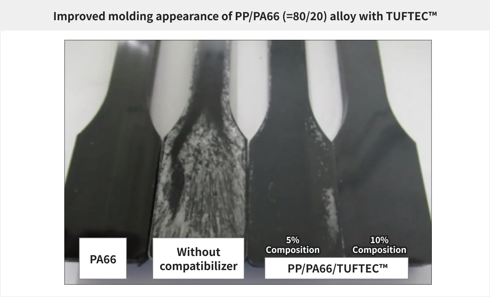Improvement of mold appearance with TUFTEC™