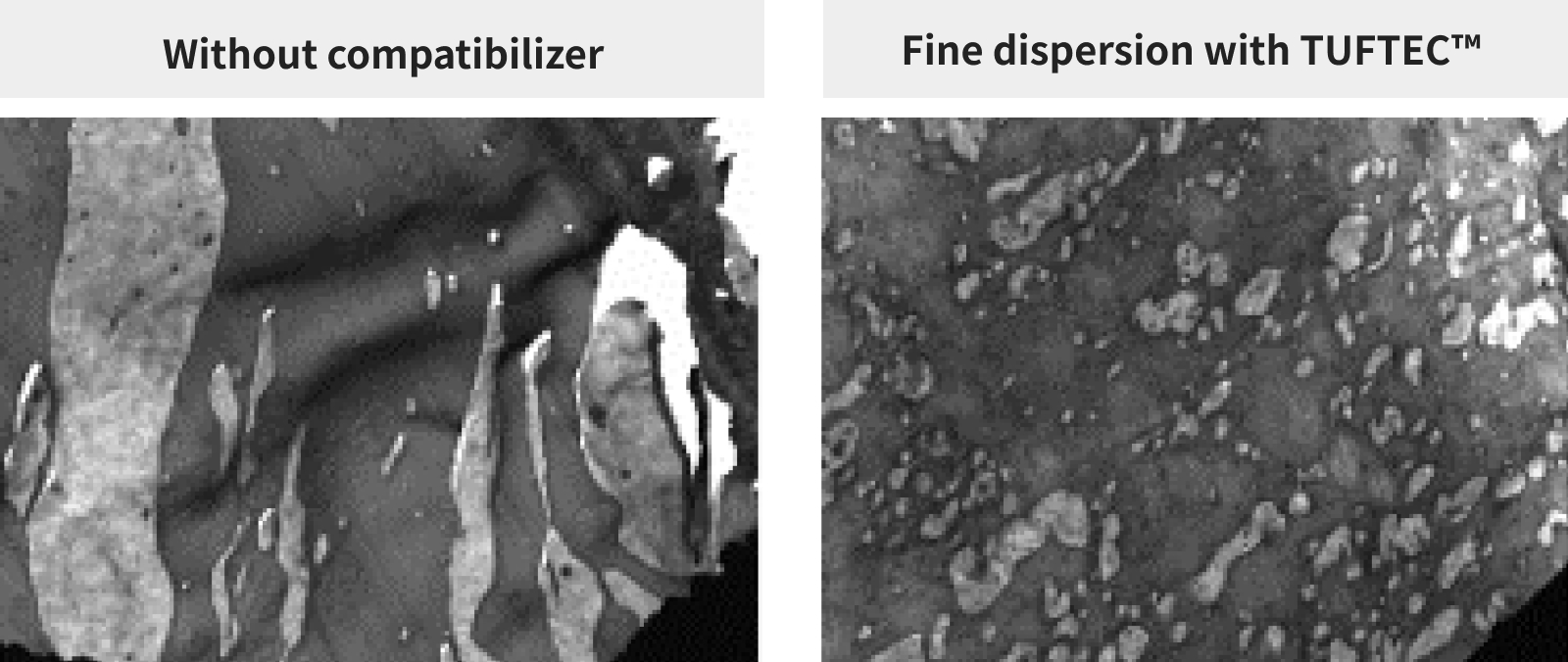 Gauche : sans compatibilisant, l'interface entre les phases HIPS et bio-PE est faible et sujette au délaminage. Droite : avec TUFTEC™ comme compatibilisant, le bio-PE est finement dispersé dans le HIPS, renforçant l'interface.