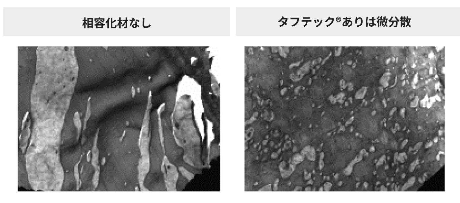 左図：相容化材を用いずにアロイすると、HIPS相とバイオPE相の界面が弱く剥離しやすい。右図：タフテック®を相容化材として活用すると、HIPS中にバイオPEが微分散し、界面強度も高めることが可能。
