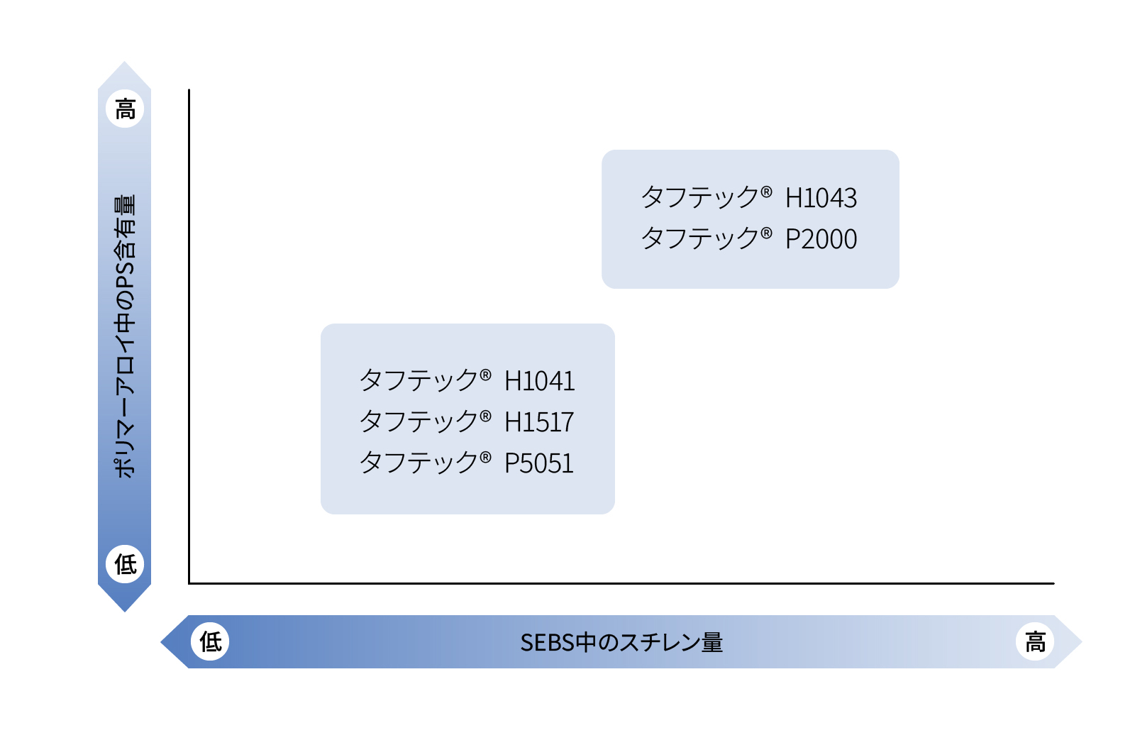 グレードマップ