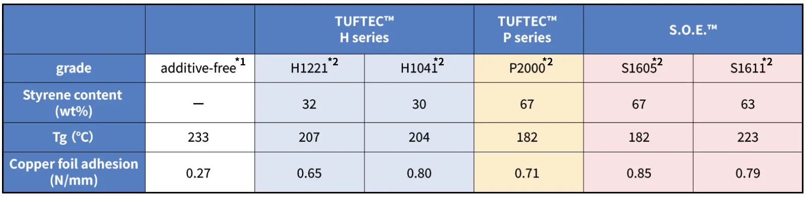 Grafico delle Prestazioni di TUFTEC