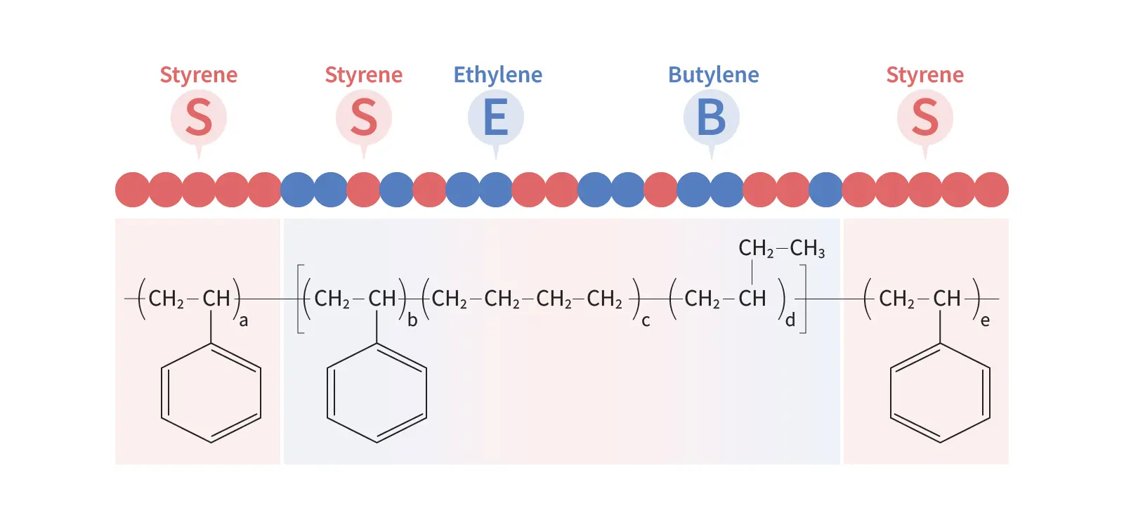 Illustrazione di S.O.E.