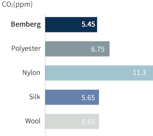 CO2(ppm)