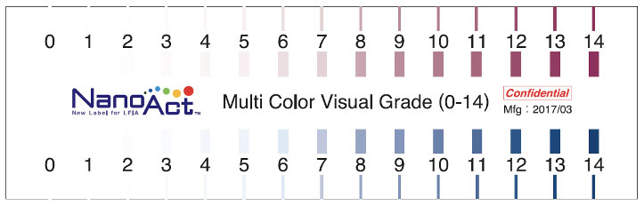 Performance comparison between commercially available kits and Asahi Kasei prototype kits using NanoAct (n=1).
