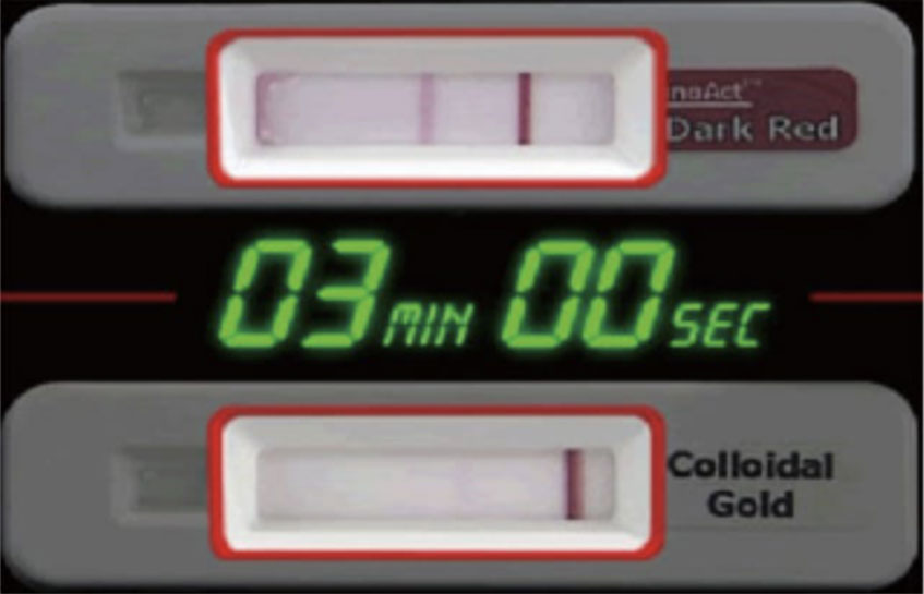 Fast Detection Time