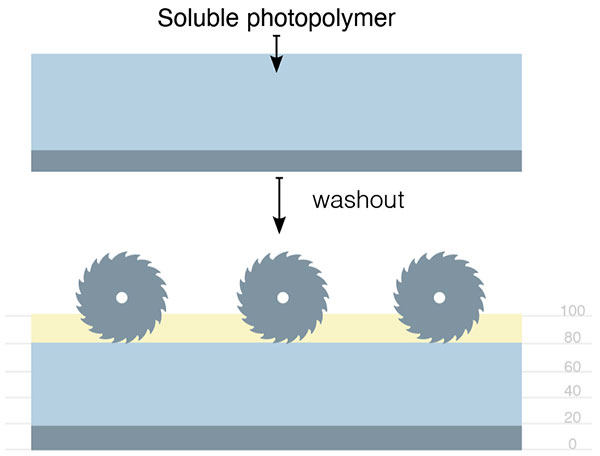 Soluble photopolymer