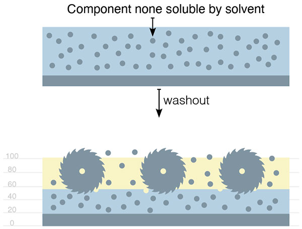 Component none soluble by solvent