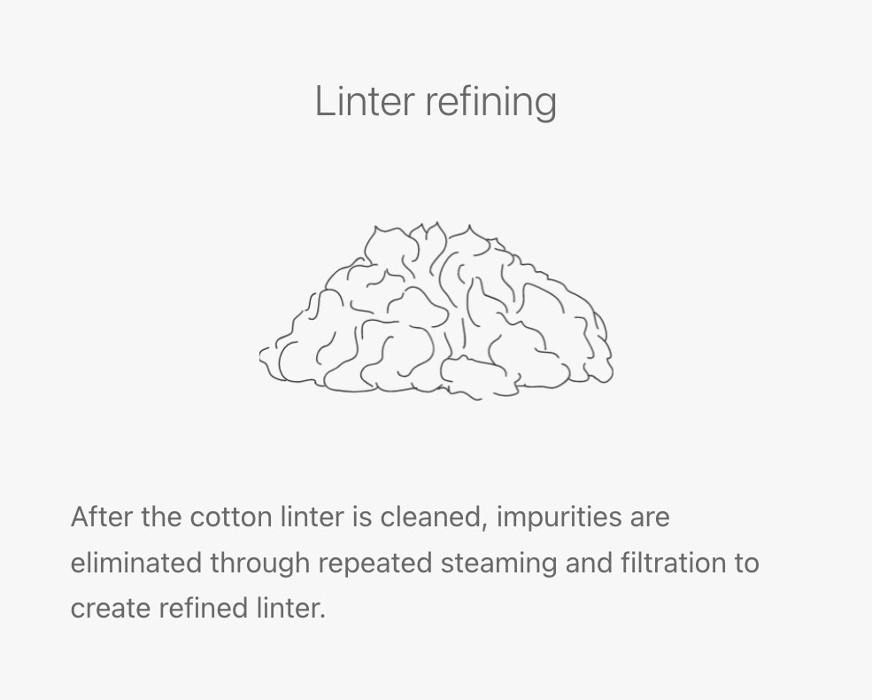 Linter refining