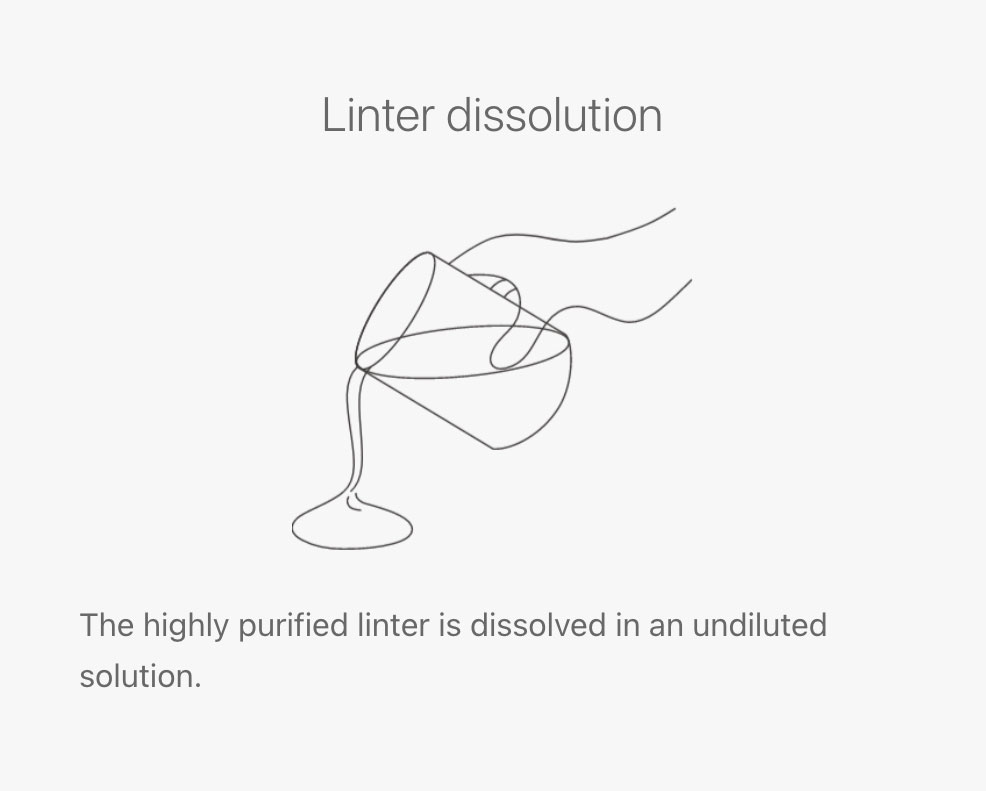 LLinter dissolution