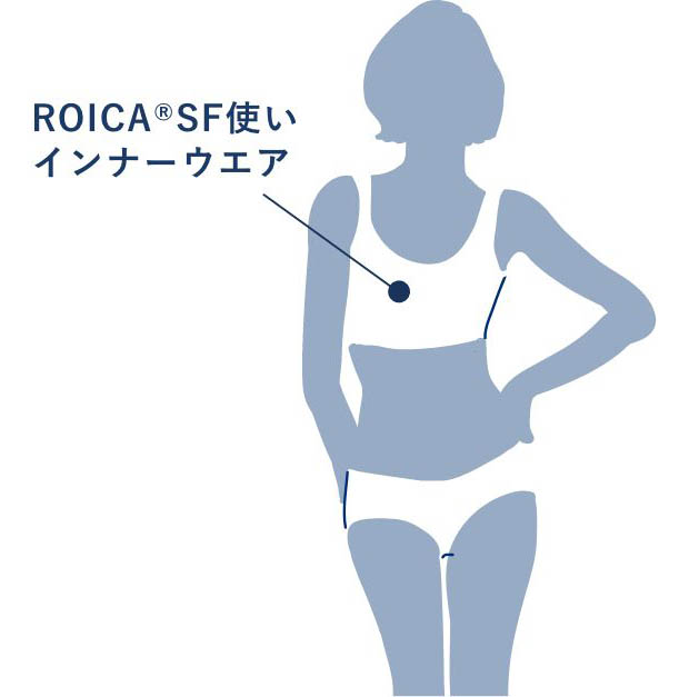 ROICA SF使いインナーウエア