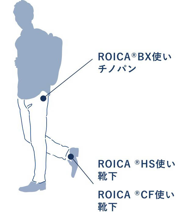 ROICA BX使いチノパン ROICA HS使い靴下 ROICA CF使い靴下