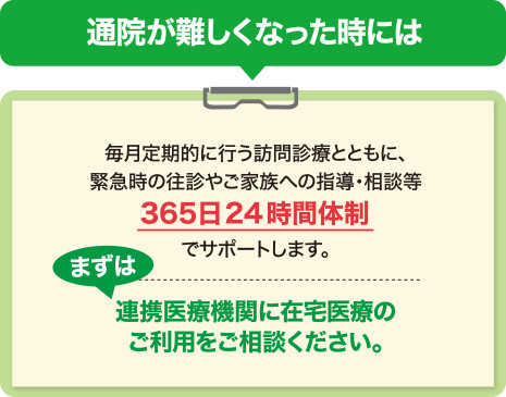 通院が難しくなった時には