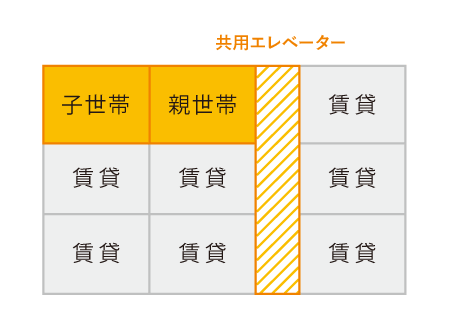 敷地を有効活用した自宅併用住宅