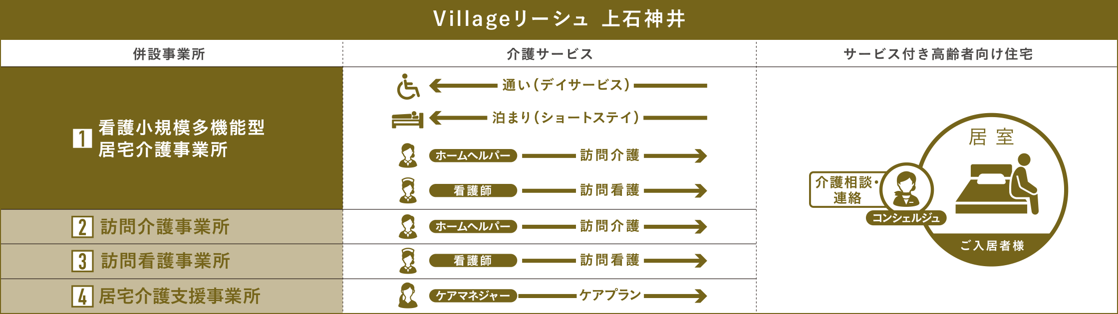 Villageリーシュ 上石神井
