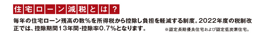 [住宅ローン減税とは？]　毎年の住宅ローン残高の数％を所得税から控除し負担を軽減する制度。2022年度の税制改正では、控除期間13年間・控除率0.7％となります。