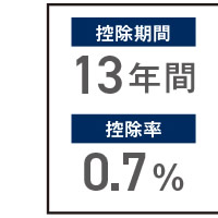 控除期間13年間　控除率0.7％